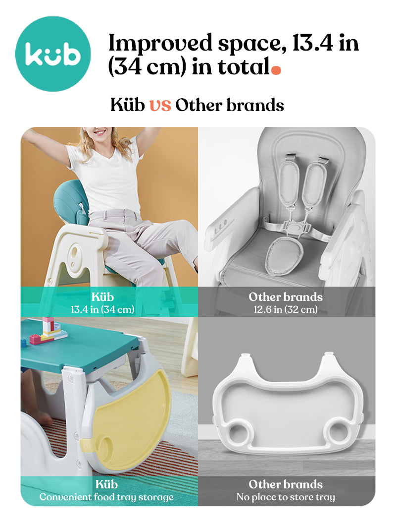 5-in-1 Highchair