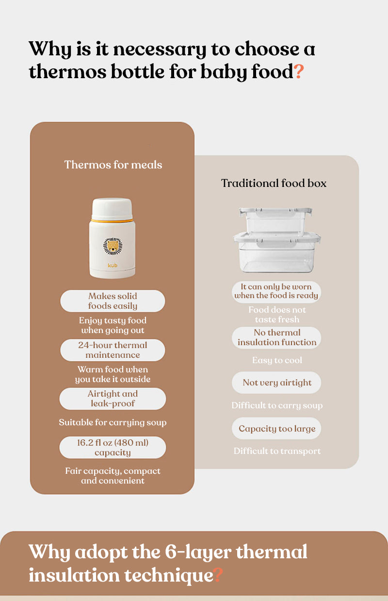 Food Thermos 480ml