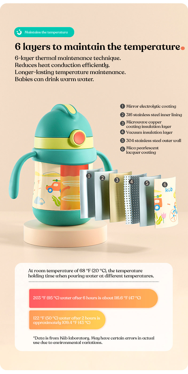 Two cover thermo-straw